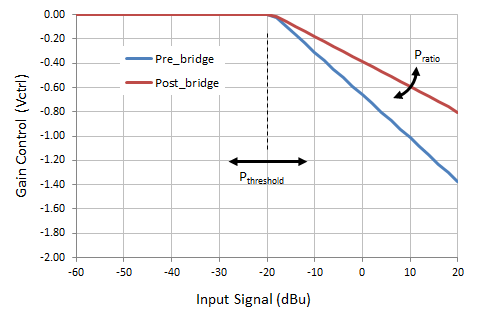 model_vctrl.png